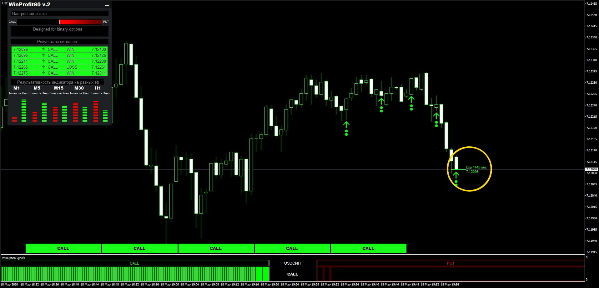 Indicador Win-80: compra de una opción de compra