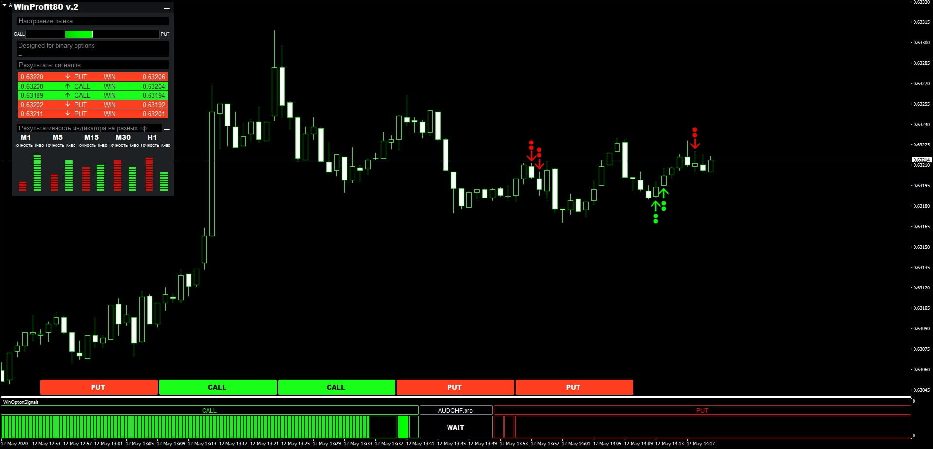 Indicador de opciones binarias WinProfit80