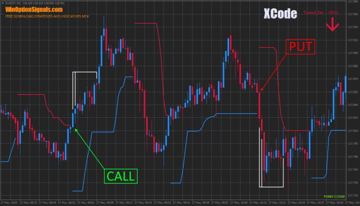 Call and Put options using the XCode indicator