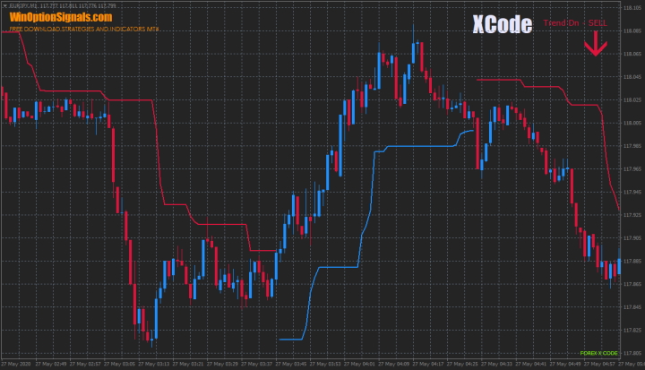 Indicator for binary options XCode