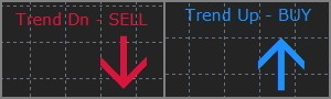 Downward trend direction from XCode indicator