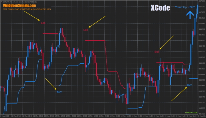 XCode Indicator Tips