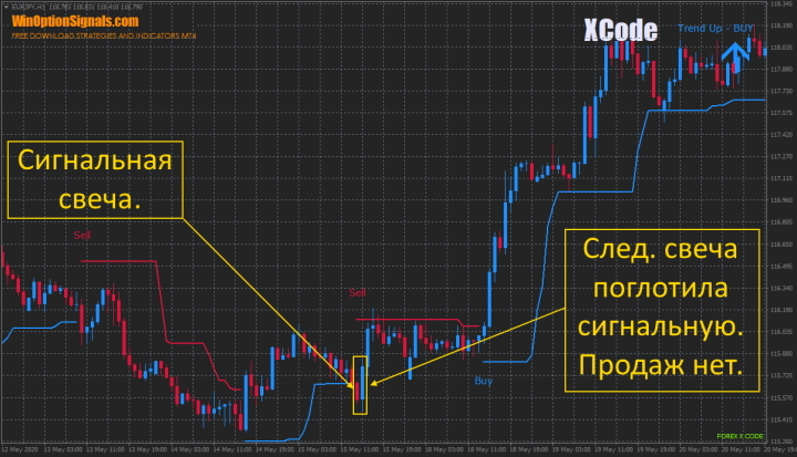 XCode indicator signals