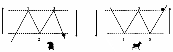 Двойные вершины и основания