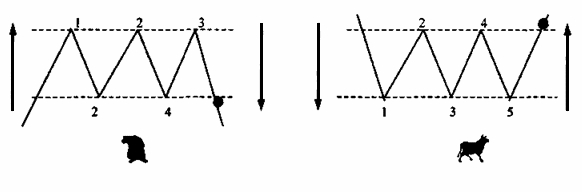 Тройные вершины и основания
