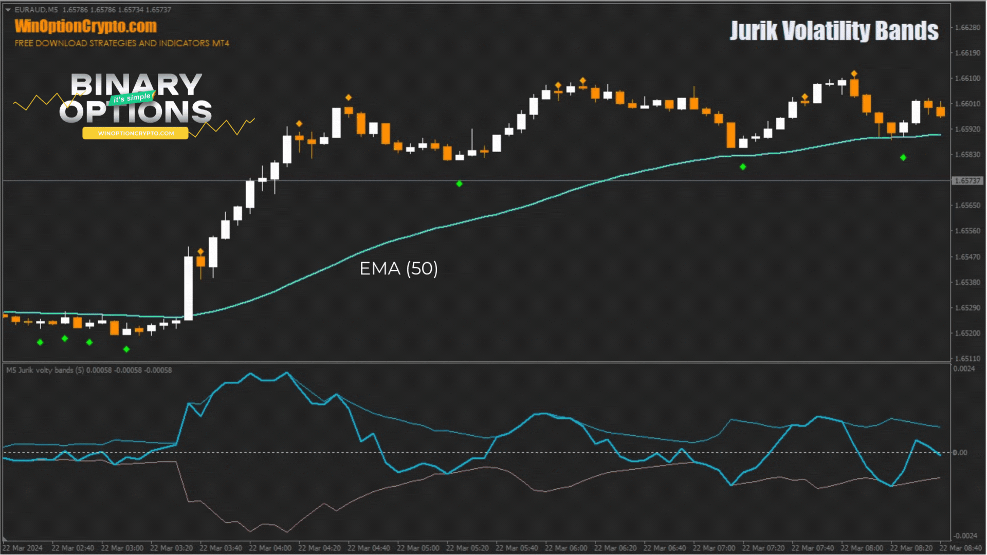 сигнал на покупку call опциона