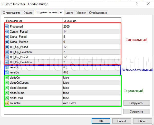settings in London Bridge