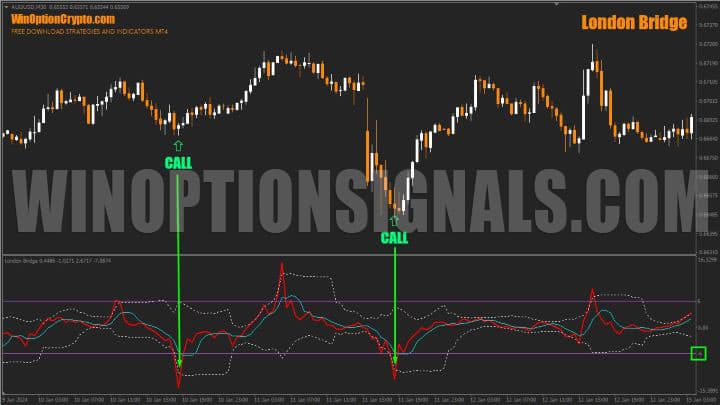 call option buy signal