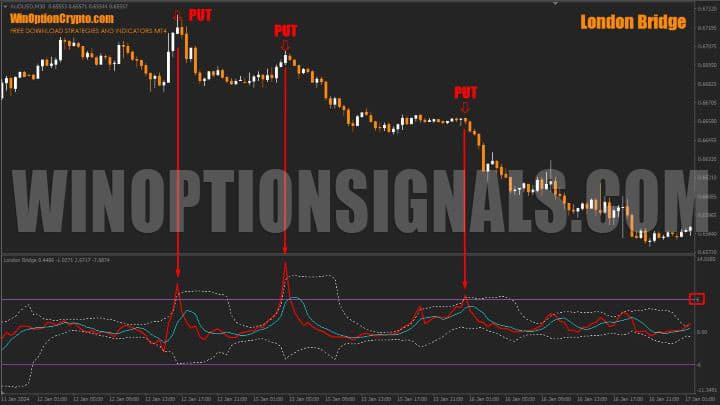 signal to buy put option