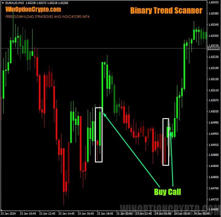 call option buy signal