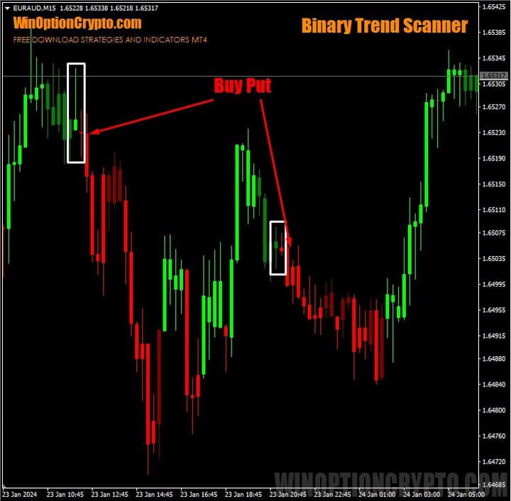 put option buy signal