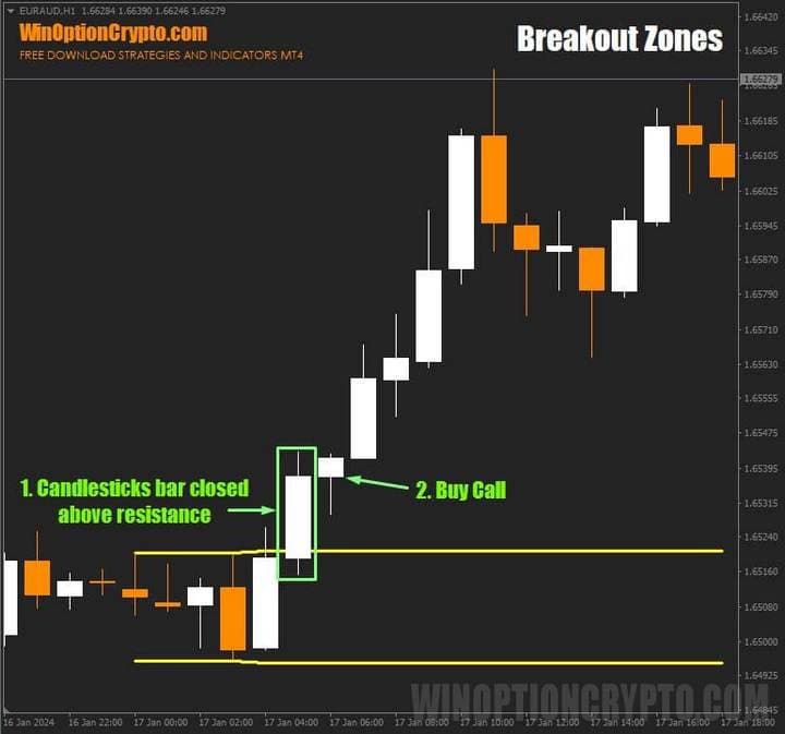 call option buy signal