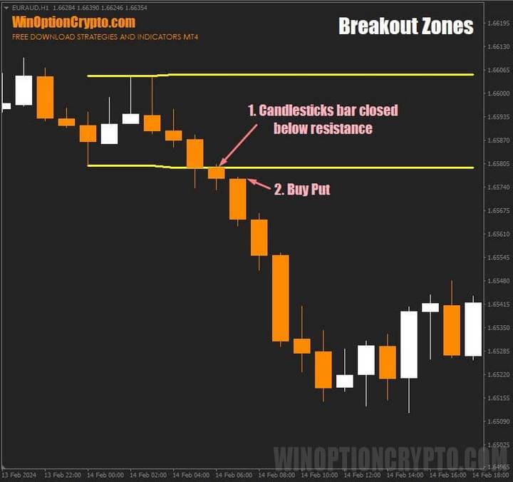 put option buy signal