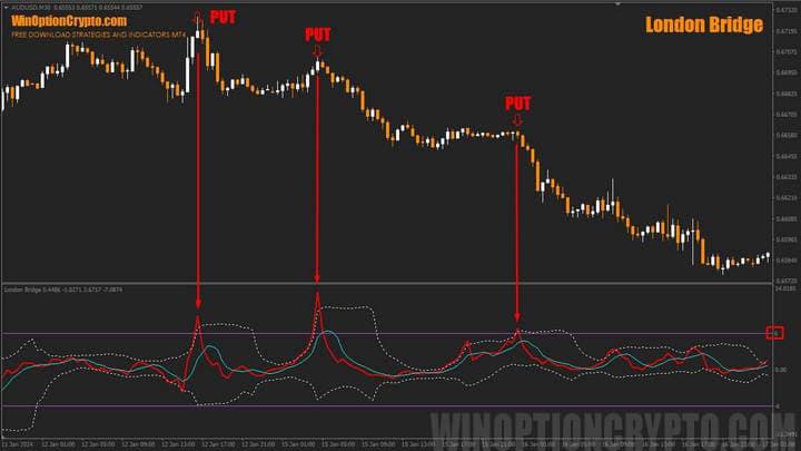 put option buy signal
