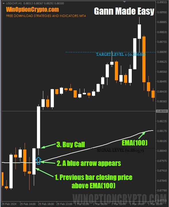 call option buy signal