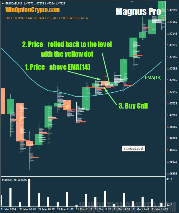call option buy signal
