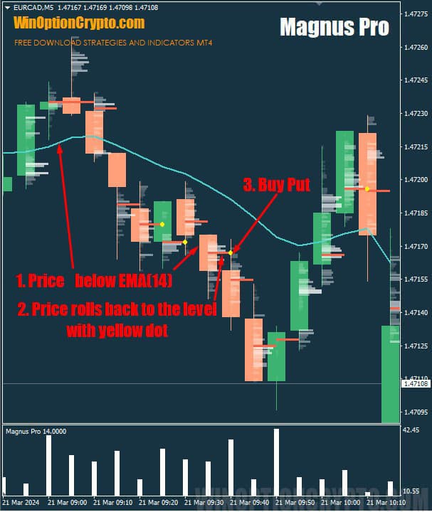 put option buy signal