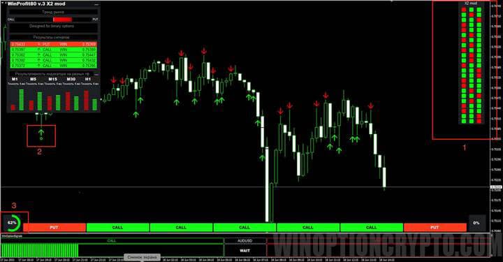 WinProfit80 indicator