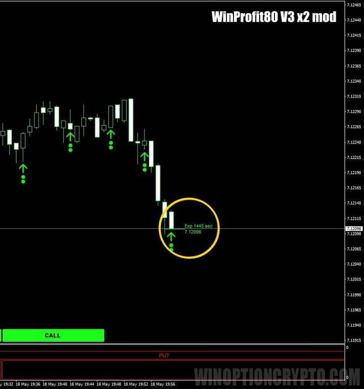 call option buy signal