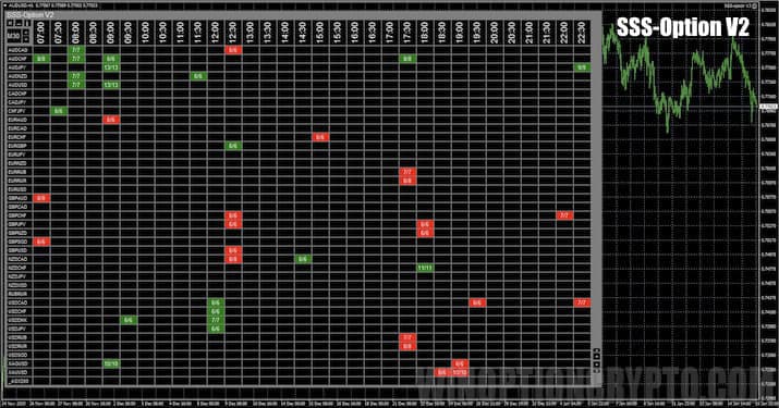 SSS-Option indicator