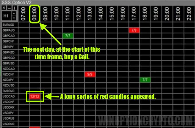 call option buy signal