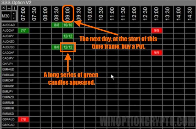 put option buy signal