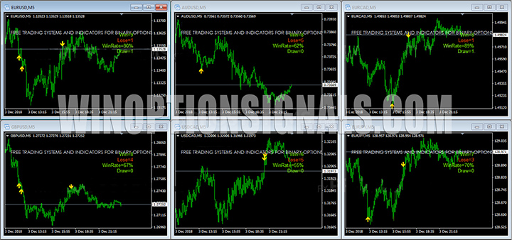 installing the indicator on currency pairs
