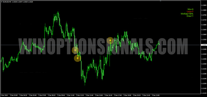 Mak Binary Indicator