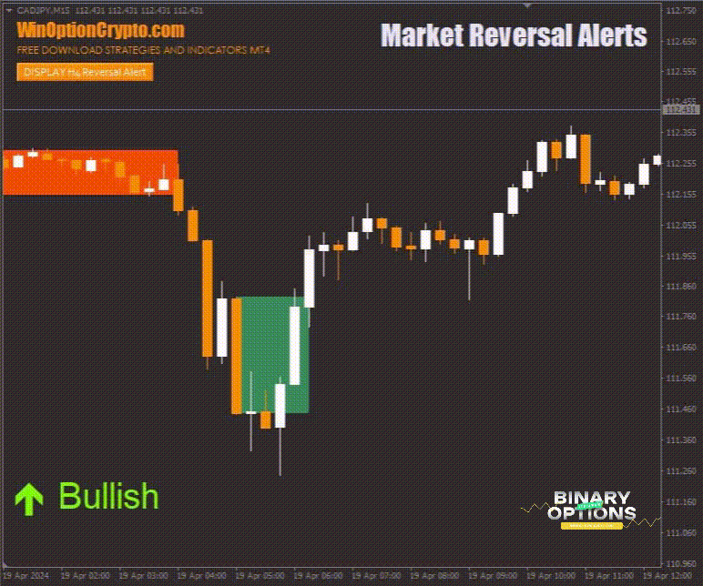call option buy signal