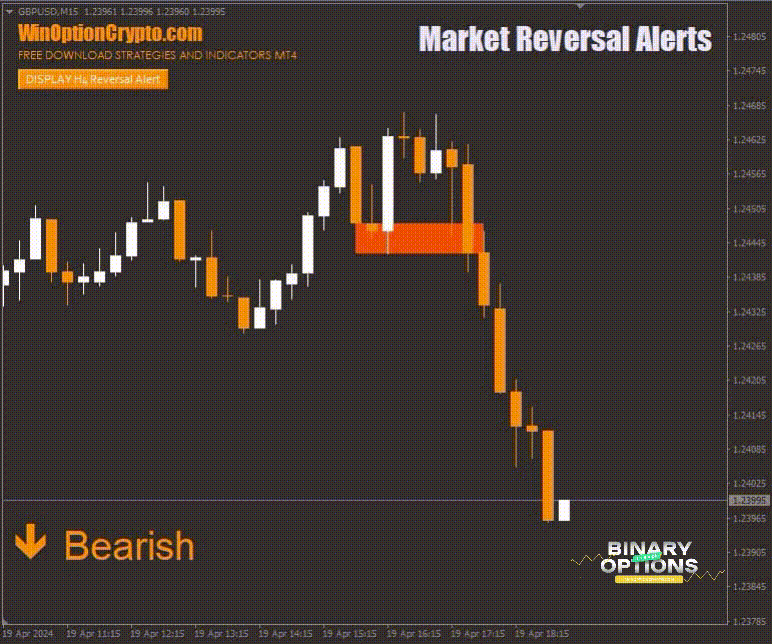 put option buy signal