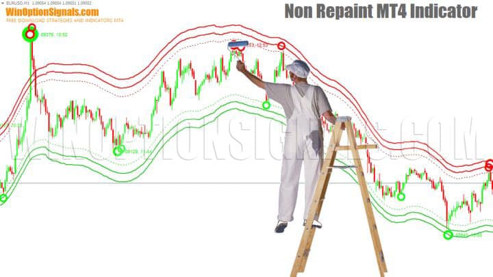 Non Repaint Indicator MT4 chart