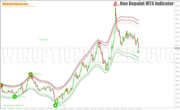 updated Non Repaint Indicator MT4 chart