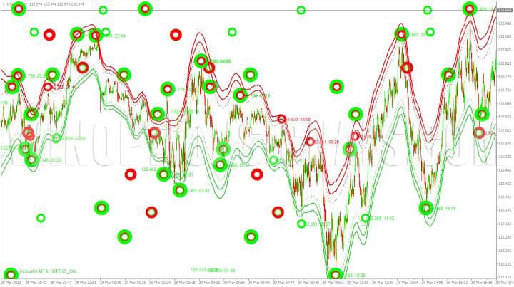 bugs in Non Repaint Indicator MT4