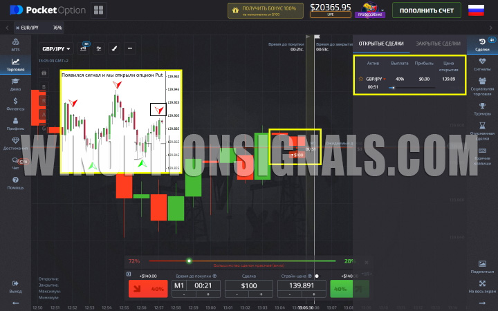 Put option by One Minute Profit Signal
