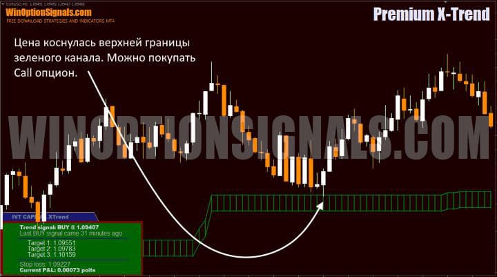signal to buy a call option