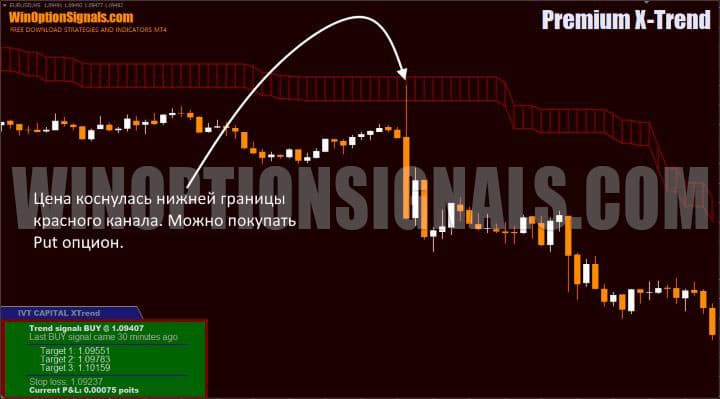 signal to buy put option