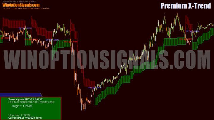 premium-x-trend chart