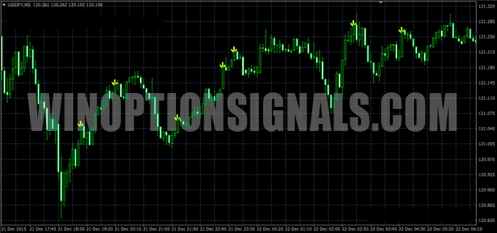 Graph with Pulse Detector
