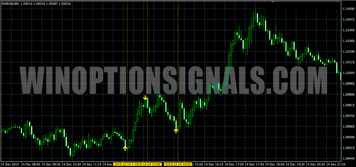 Signals from Pulse Detector