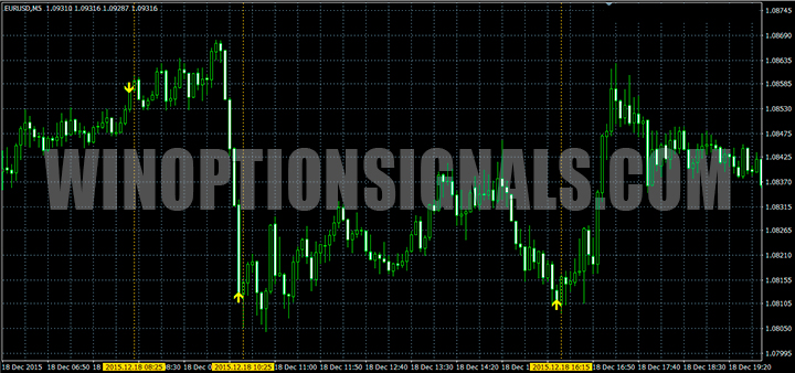 Signals on a chart with Pulse Detector