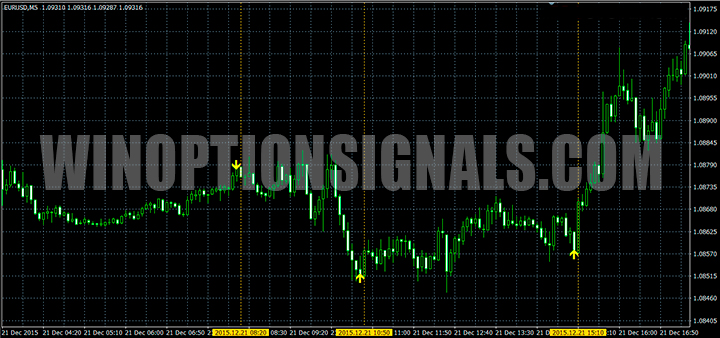 Call and Put with Pulse Detector