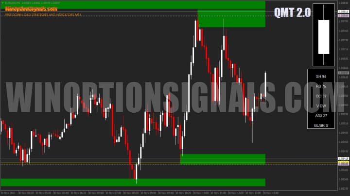Example chart using QMT 2.0