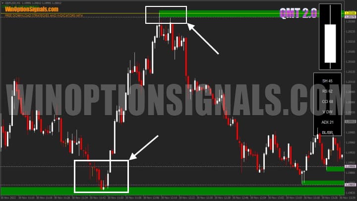 Pivot levels in QMT 2.0