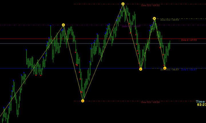 Forex Glaz indicator chart