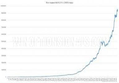 Results for all pairs with a risk of 0.5%