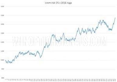 Results for the CHF/JPY pair