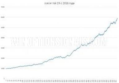 Results for the EUR/CHF pair