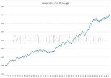 Results for the EUR/GBP pair