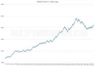 Results for the USD/CHF pair