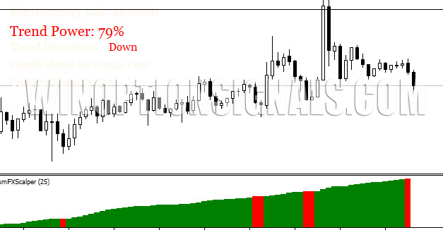 Scalper Dream Chart